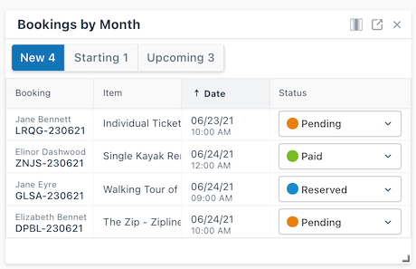 Bookings by Month widget list displaying four active booking entries.