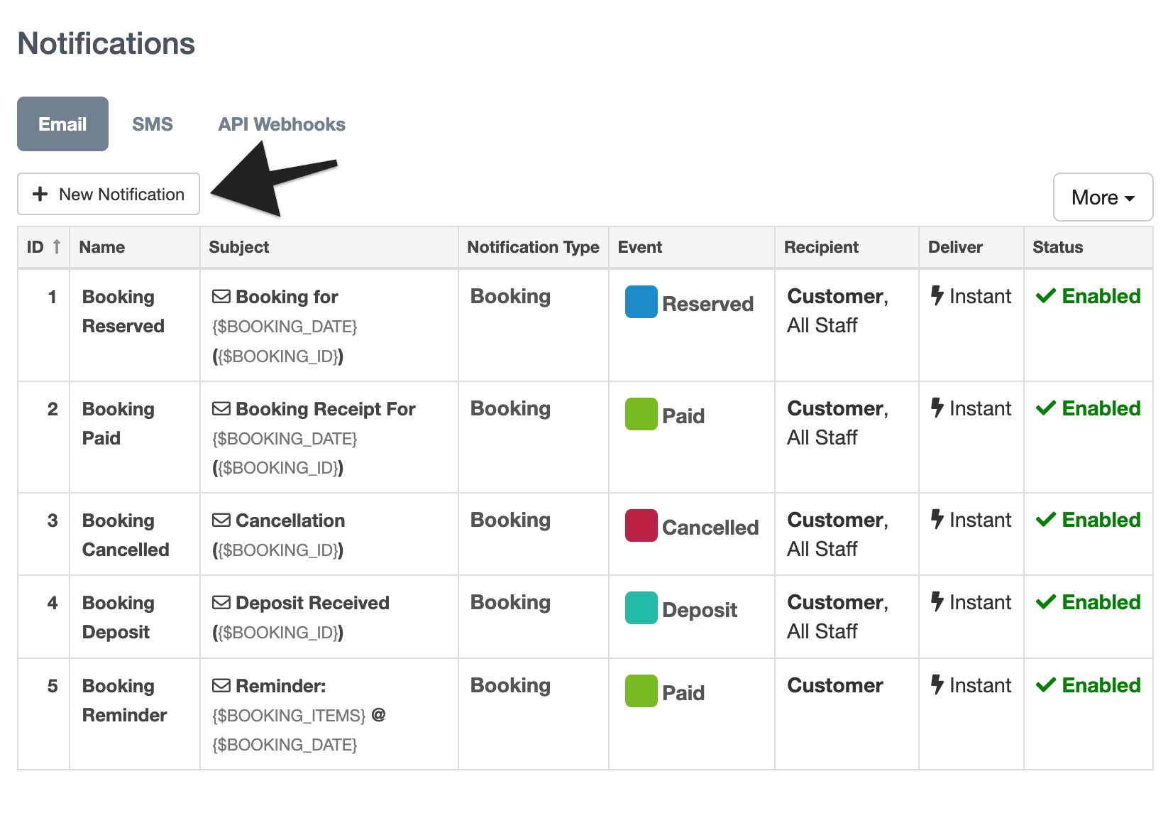 Notifications dashboard highlighting the 