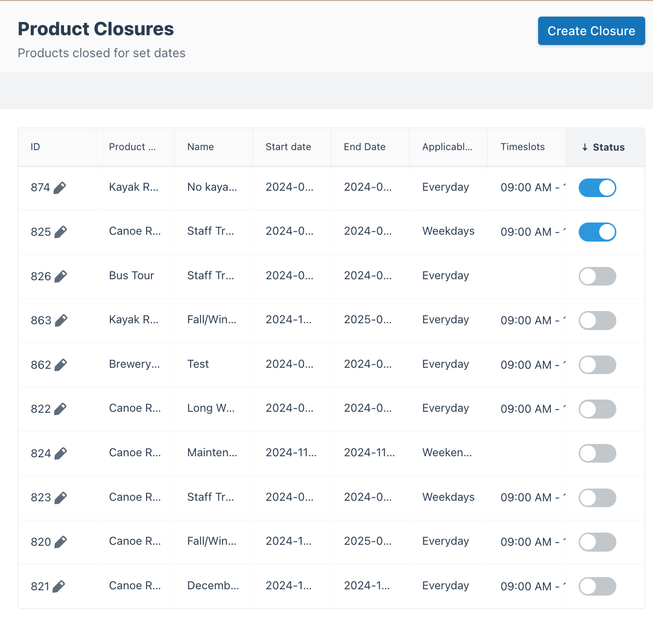 Product closures page showing a list of closures with product names, start and end dates, applicable days, timeslots, and toggle switches for status.