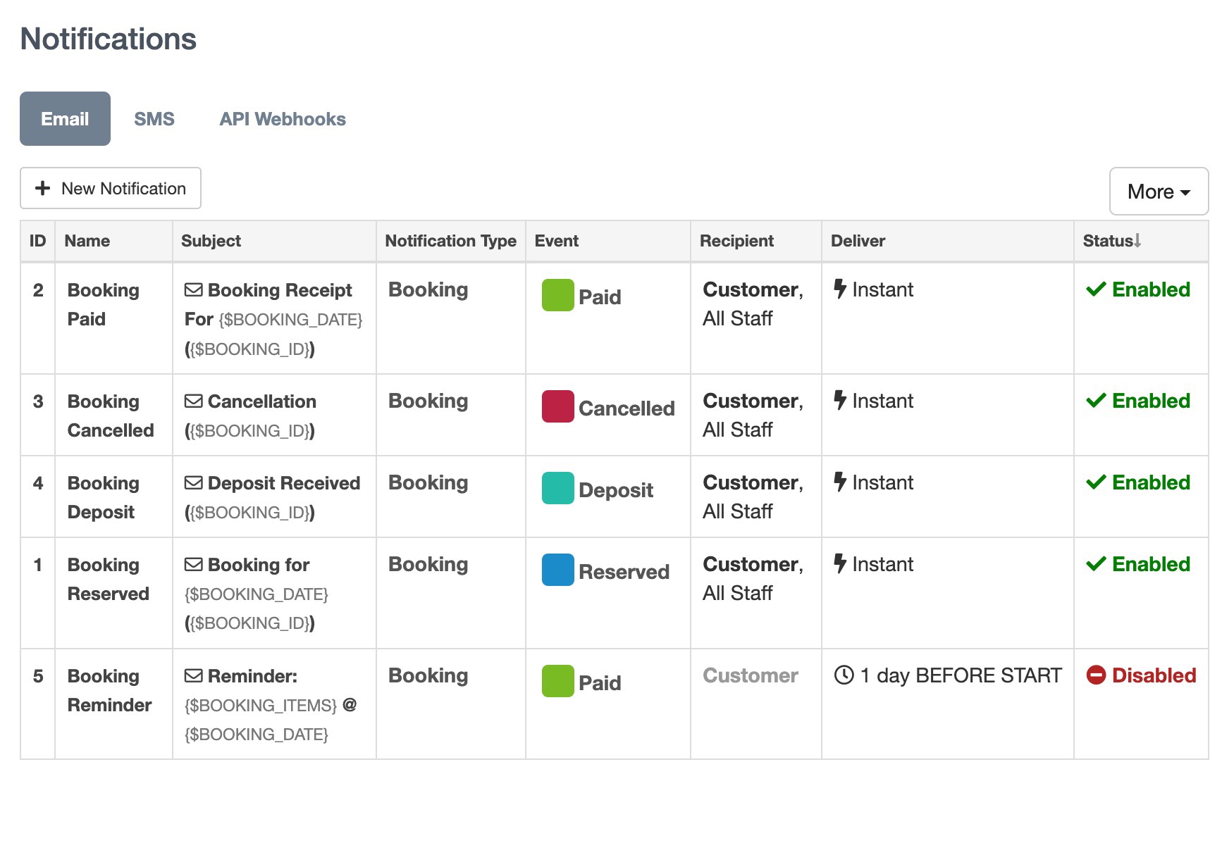 Notifications list view showing booking notifications with columns for ID, name, subject, notification type, event, recipient, delivery, and status.