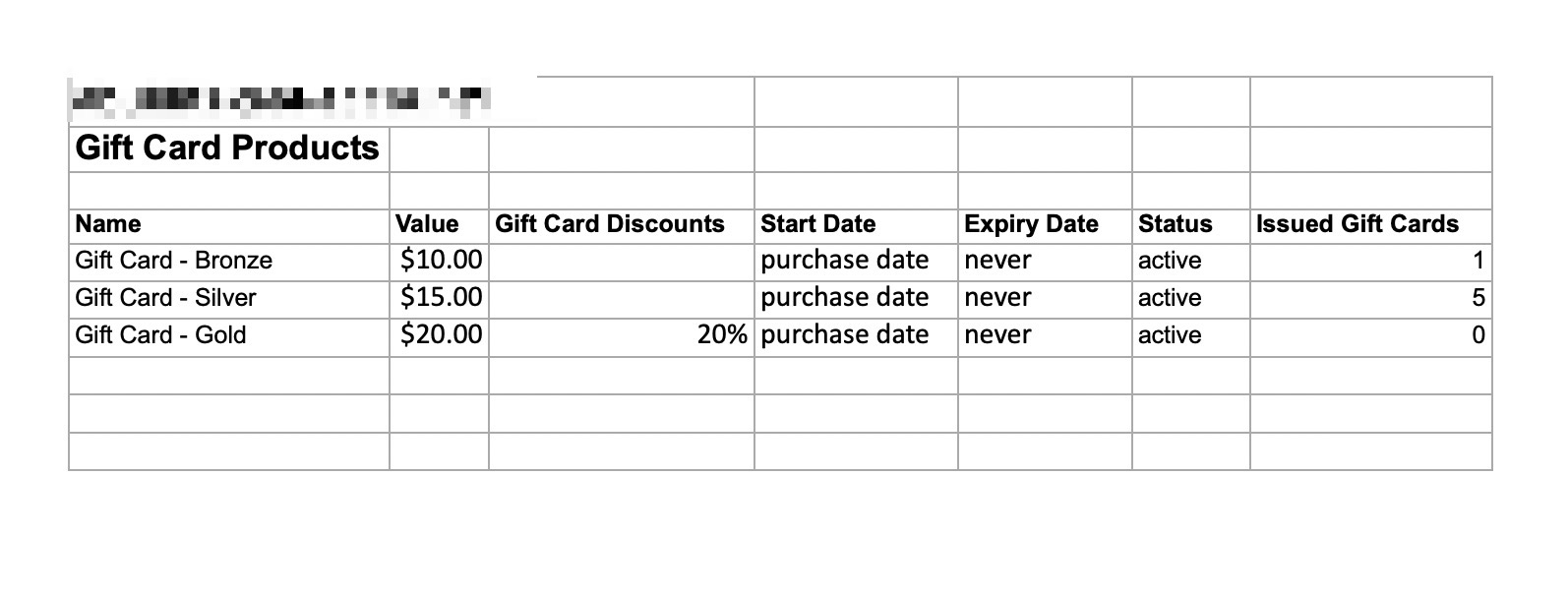 Gift Card Products spreadsheet showing Bronze, Silver, and Gold gift cards with values, discounts, start dates, expiry dates, status, and issued counts.